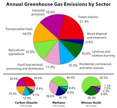 greenhouse effect chart